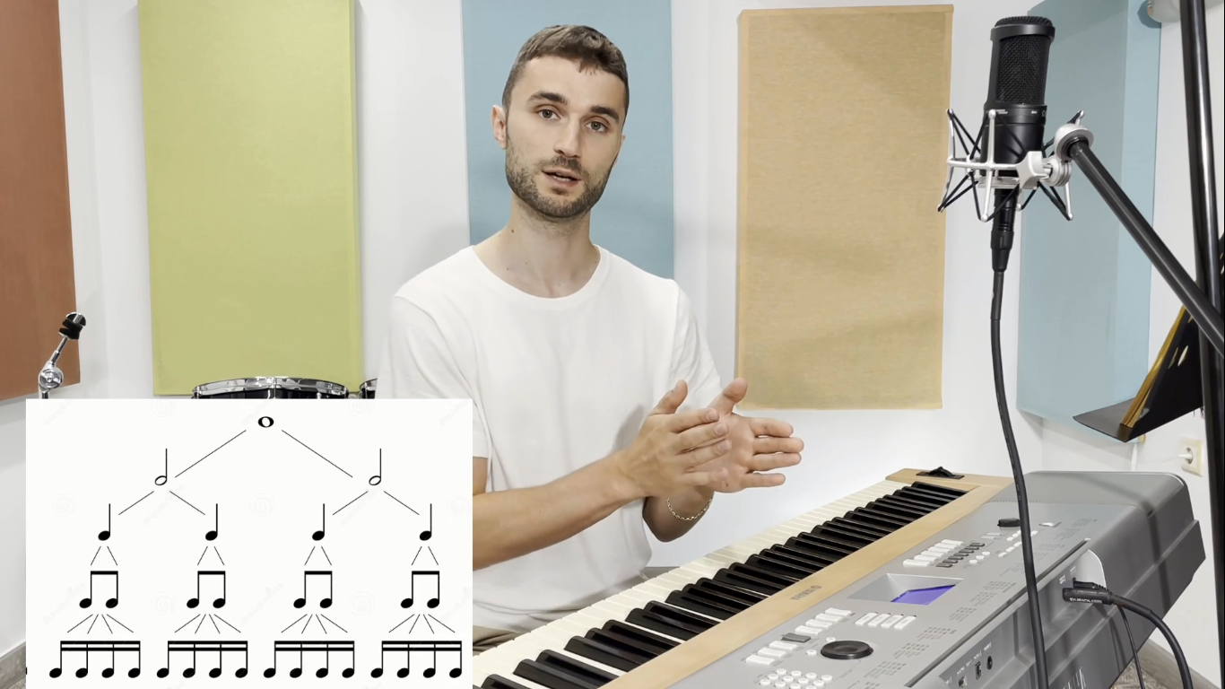 Теория на Музикалните Елементи